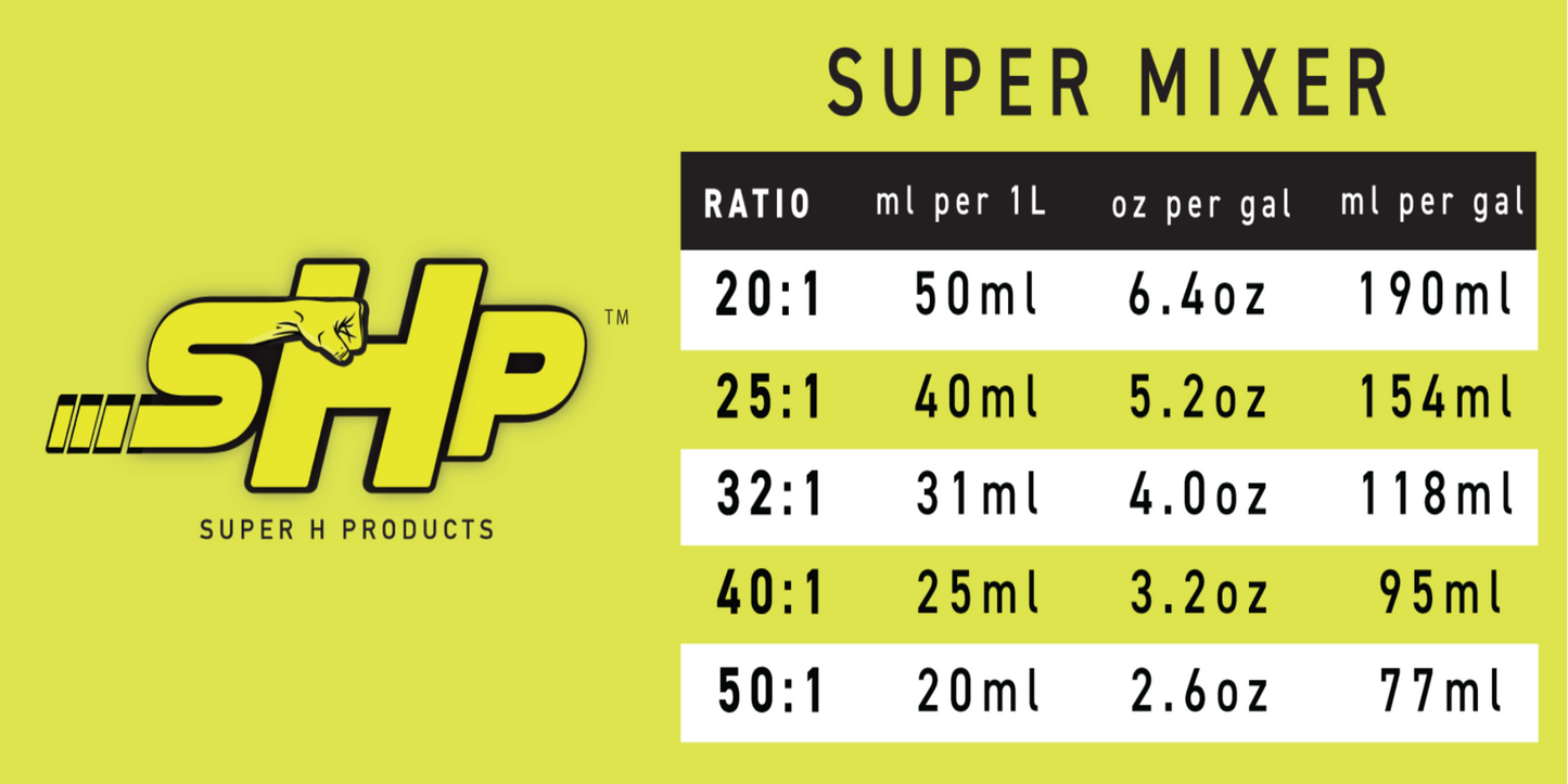 Two Stroke "Super Mixer Kit"